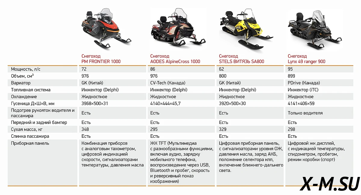 Снегоход AODES Siberiacross 1000 WT 508mm LCD 6.8
